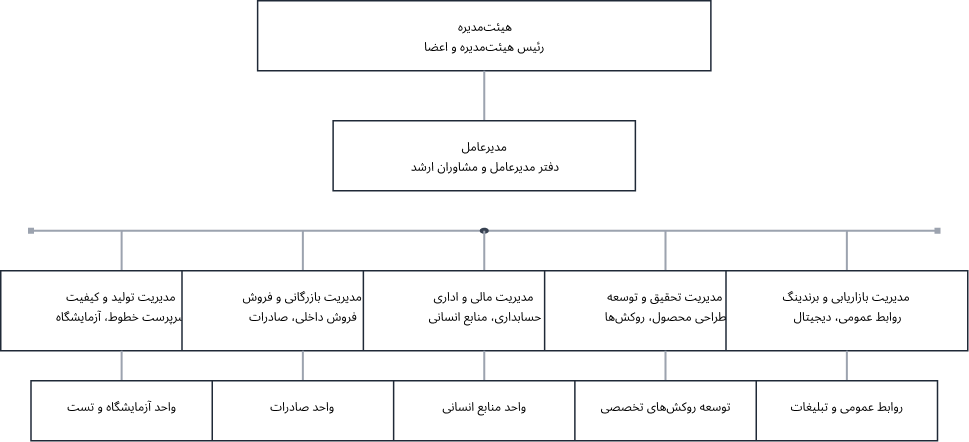 نمودار